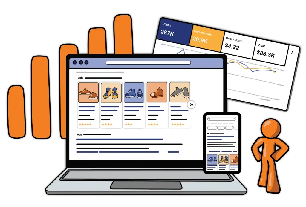 google shopping performance illustrated