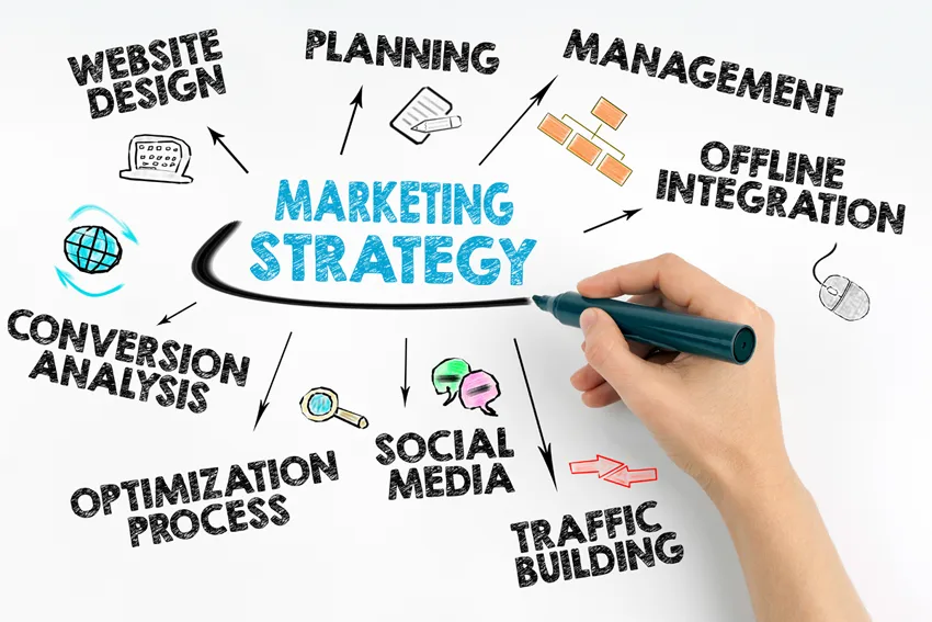 b2b marketing strategy