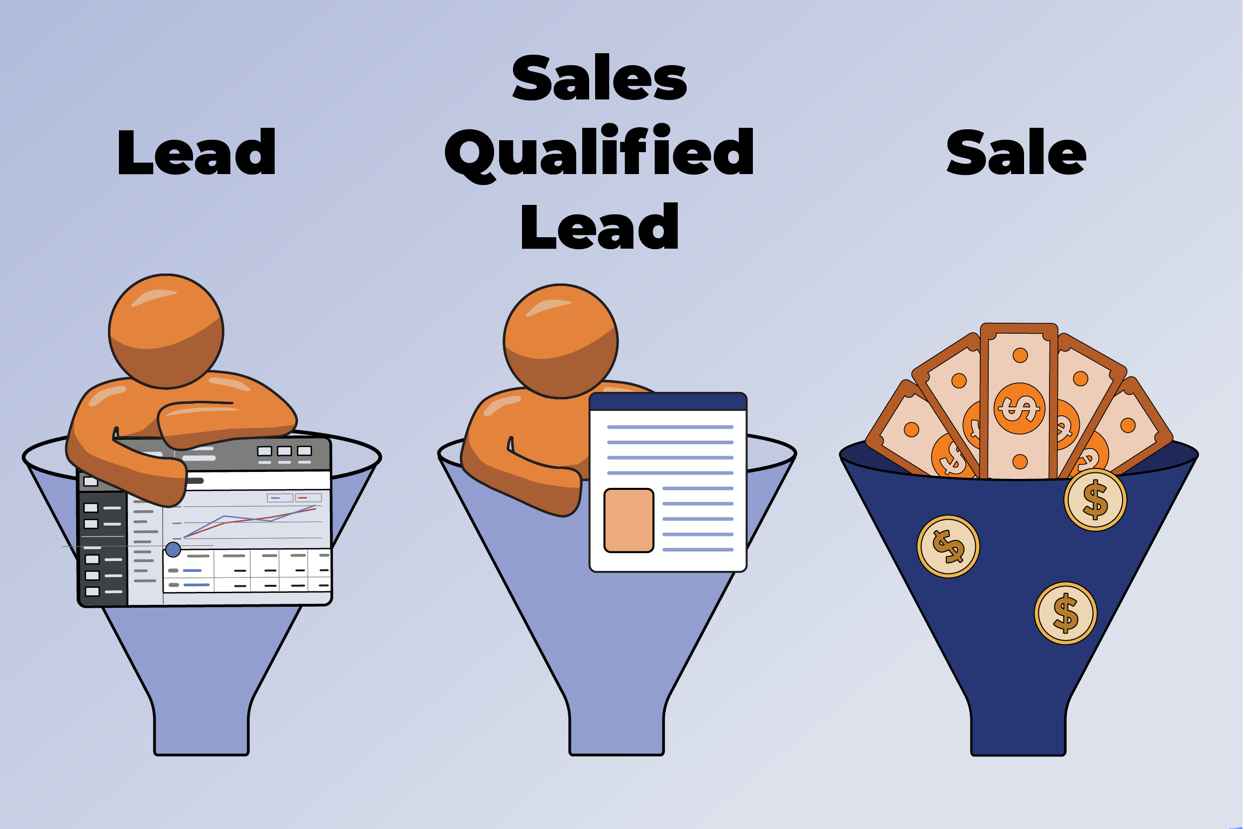 Google Ads – Build Your Funnel as Goals