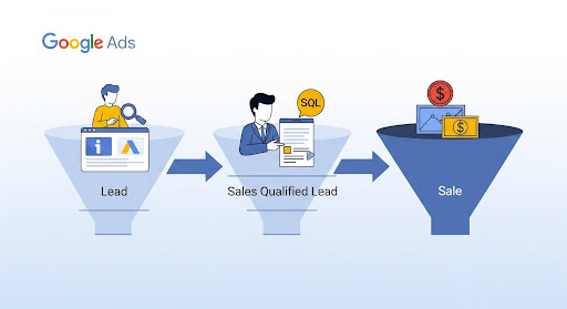 lead funnel