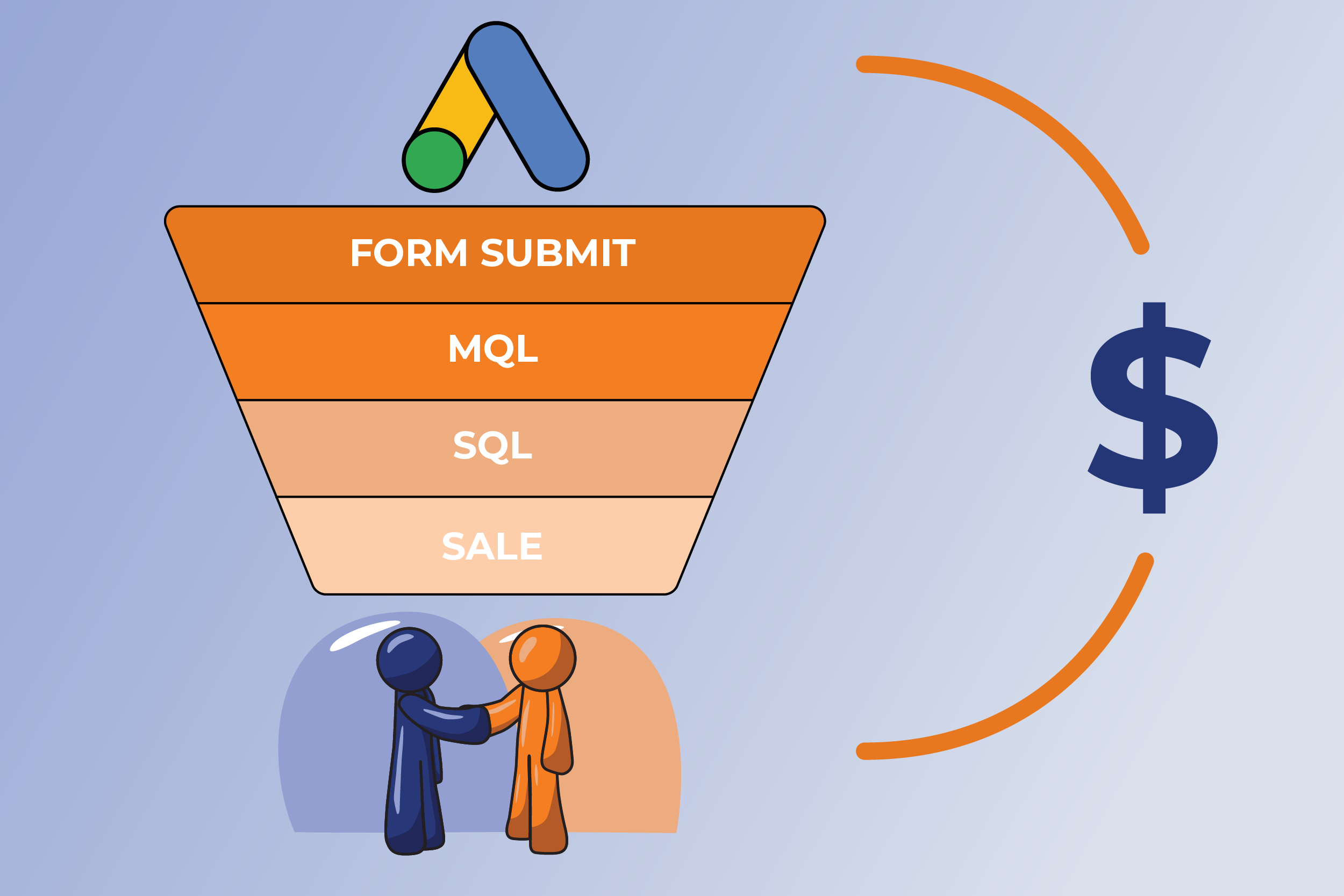 Google Ads Tracking Offline Conversions