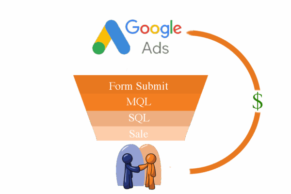 Google Ads offline conversion funnel