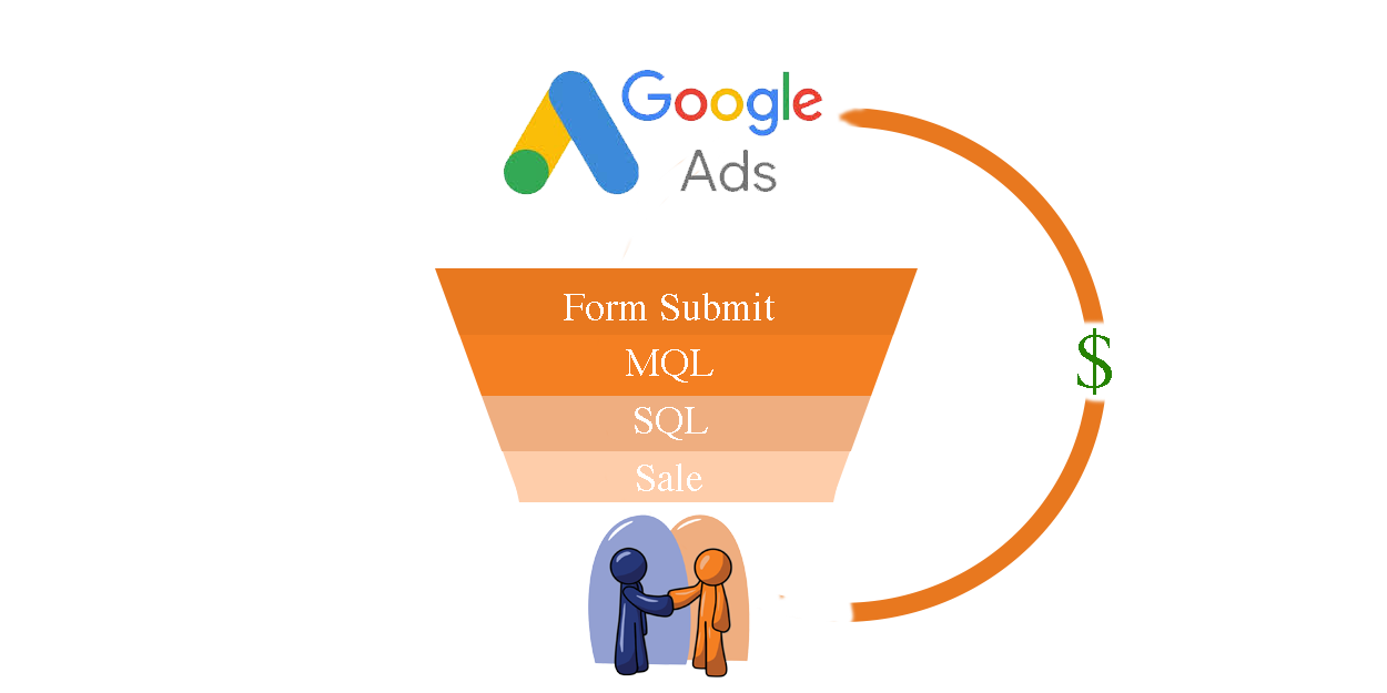 Google Ads offline conversion funnel